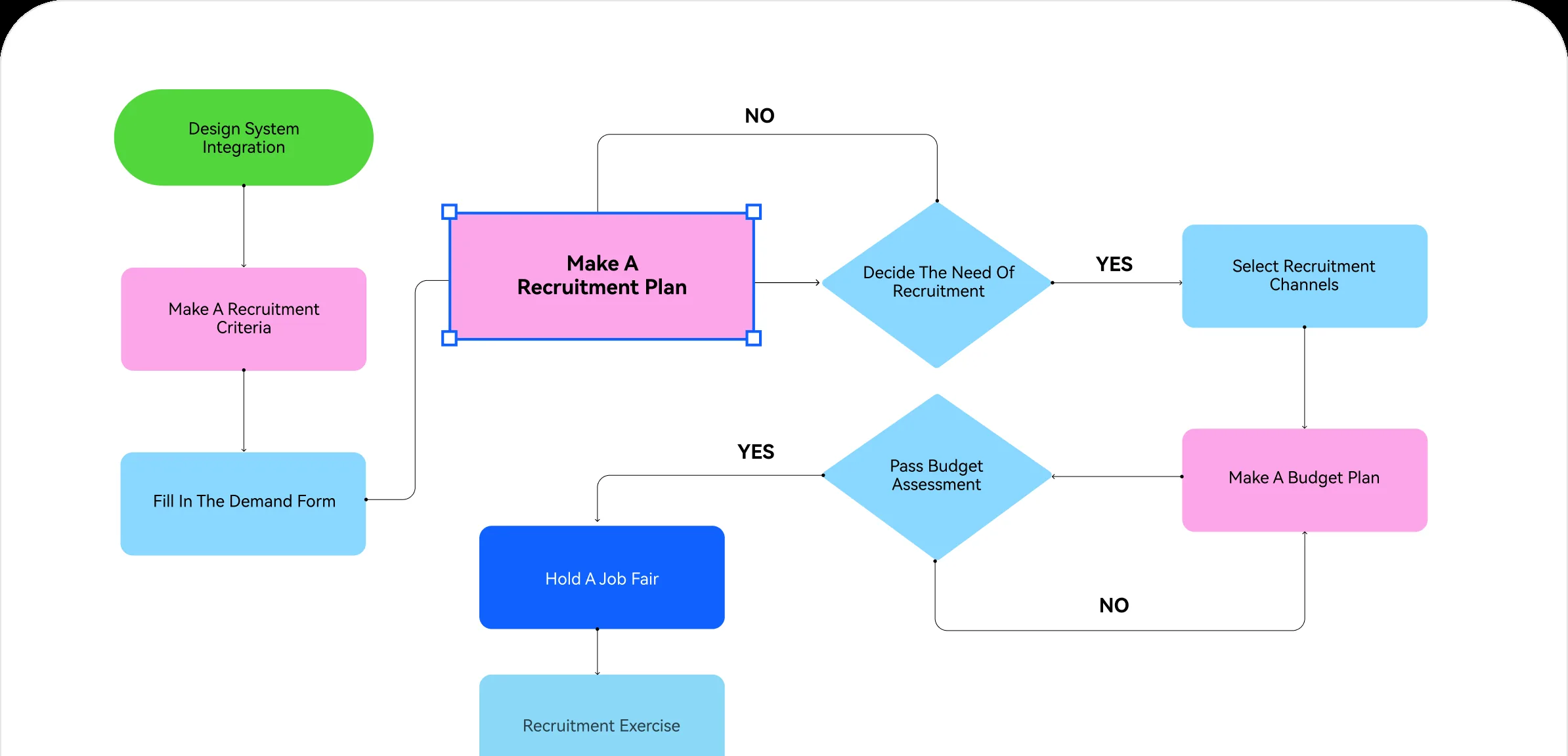 Diagramas creados con Wondershare EdrawMax 16
